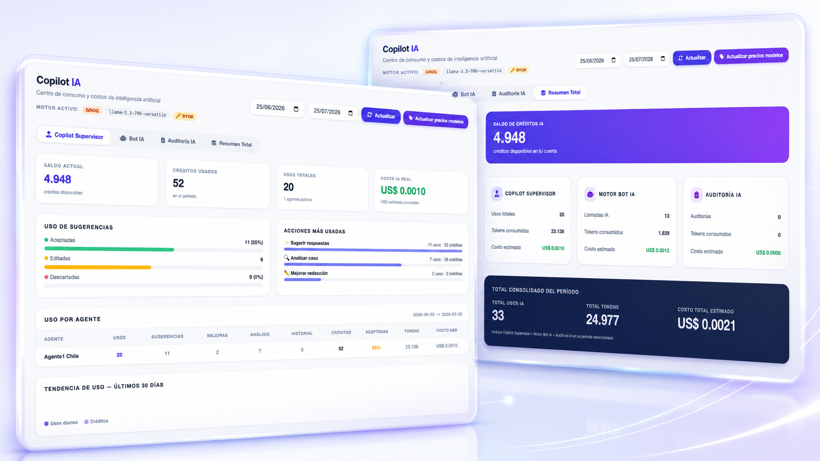 Copilot IA Gliddo con panel de consumo y costos